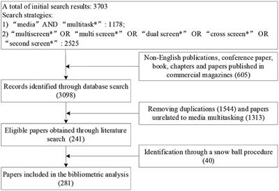 Media Multitasking: A Bibliometric Approach and Literature Review